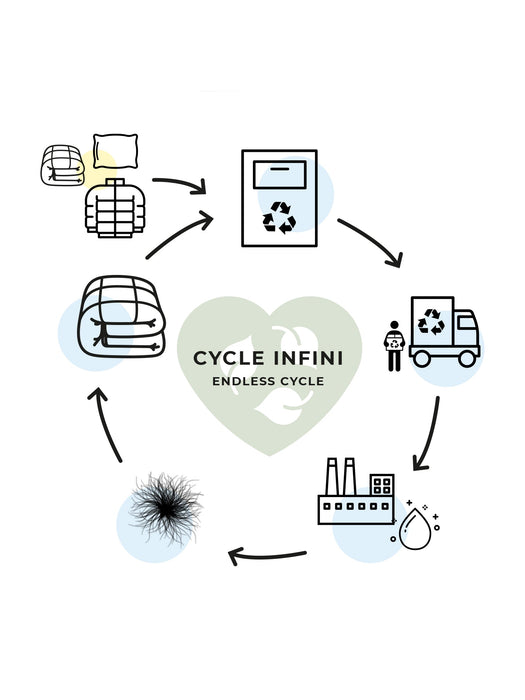 Kit duvet et oreillers recyclés été : léger, respirant et écoresponsable - Dolce & Bianca 