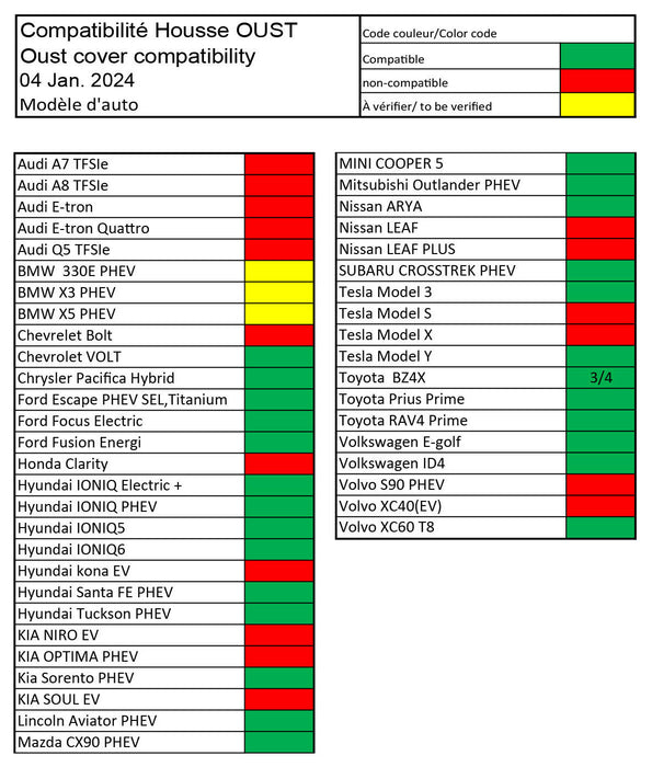 Housse pour compartiment de charge de voiture électrique et hybride rechargeable - oust™
