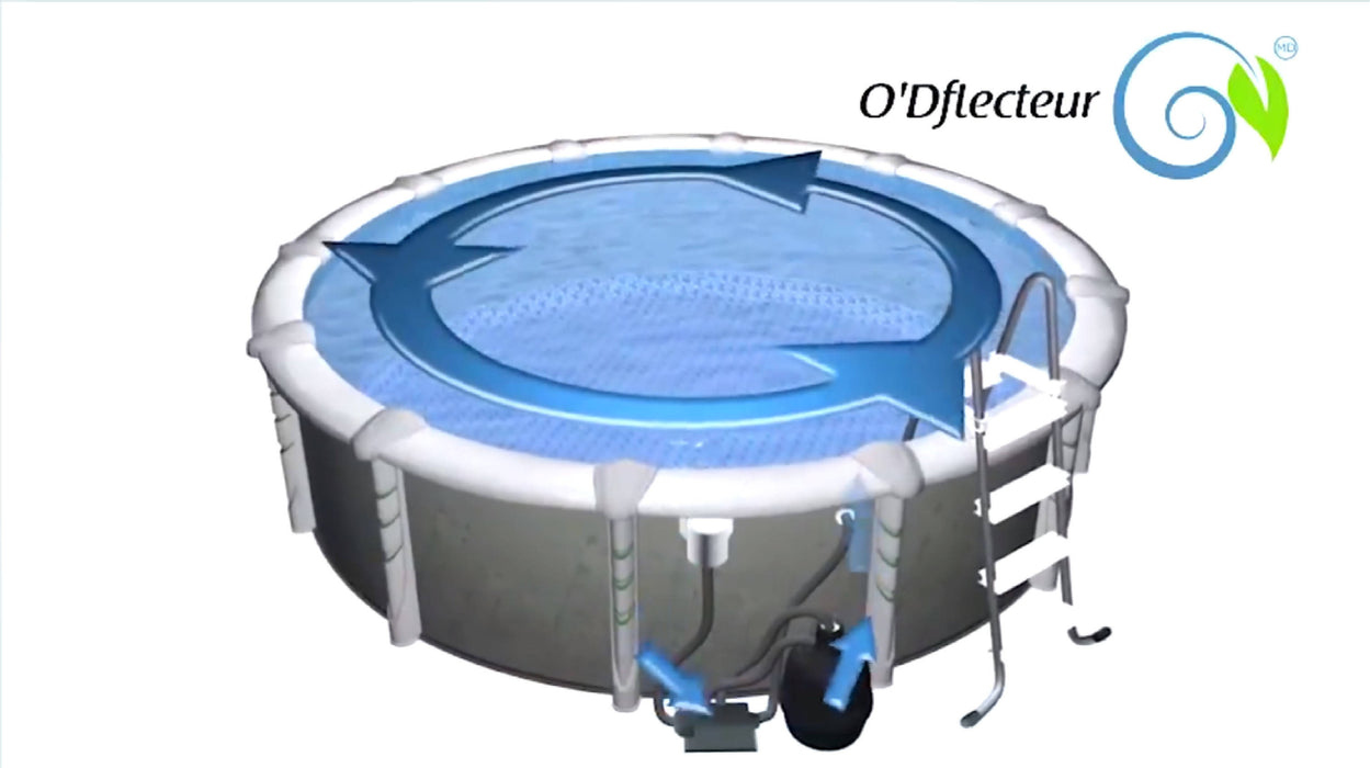 O'dflecteur / skimple