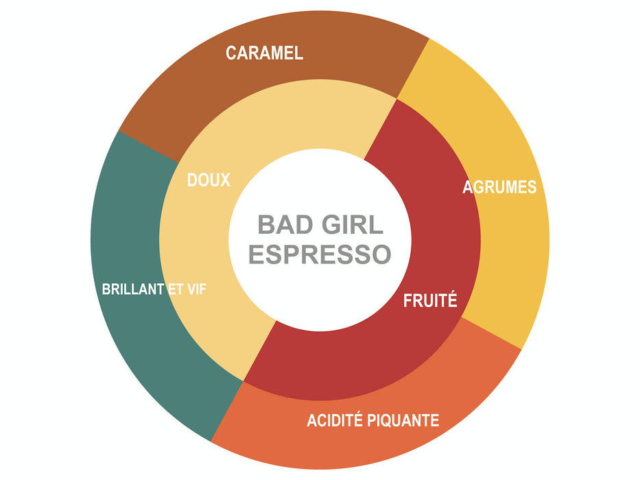 Café espresso | bad girl en grain